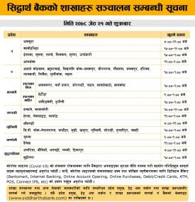 सिद्धार्थ बैंकको शाखाहरु संचालन सम्बन्धी सूचना - SBL Banking Hours -