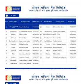 राष्ट्रिय बाणिज्य बैंकको शाखाहरु खुल्ला रहने समय (RBBL Banking Hours)