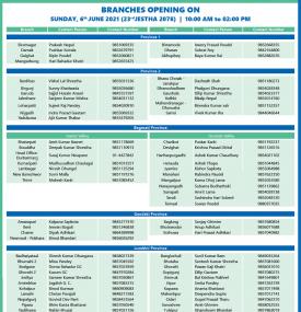Branches opening list of Sunday- 23rd Jestha 2078
