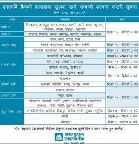 Branch opening schedule for Jestha 23, 2078