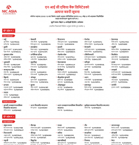 NIC Asia बैंकको शाखाहरु खुल्ने सम्बन्धि सूचना