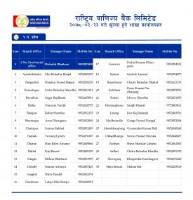 राष्ट्रिय बाणिज्य बैंकको शाखाहरु खुल्ला रहने समय (RBBL Banking Hours)
