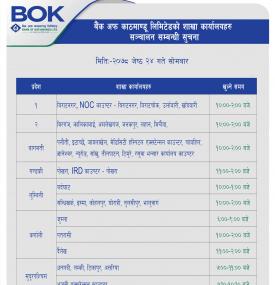 बैंक अफ काठमाण्डू लिमिटेडको शाखा कार्यालयहरू संचालन सम्बन्धी सूचना !!