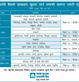 Branch opening schedule for Jestha 24, 2078