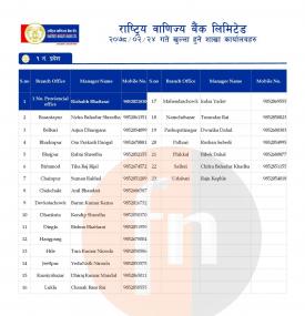 राष्ट्रिय बाणिज्य बैंकको शाखाहरु खुल्ला रहने समय (RBBL Banking Hours)