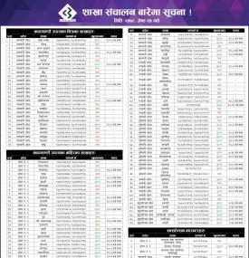 आज संचालन हुने शाखा समयबारे सिभिल बैंकको सूचना - CBL Banking Hours -