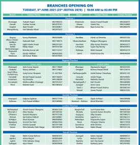 Branches opening list of Tuesday- 25th Jestha 2078
