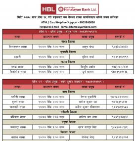 हिमालयन बैंकको आज खुल्ला रहने शाखा समयबारे सूचना- HBL Banking Hours -