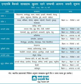 Branch opening schedule for Jestha 25, 2078