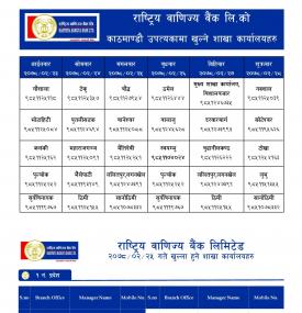 राष्ट्रिय बाणिज्य बैंकको शाखाहरु खुल्ला रहने समय (RBBL Banking Hours)