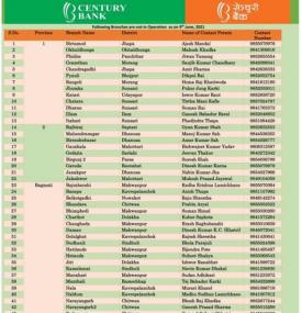 आज खुल्ला रहने शाखा कार्यालयहरु बारे सेञ्चुरी बैंकको सूचना (Province 1 to 7 )