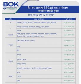 बैंक अफ काठमाण्डू लिमिटेडको शाखा कार्यालयहरू संचालन सम्बन्धी सूचना !!