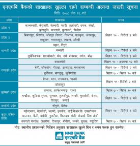 Branch opening schedule for Jestha 26, 2078