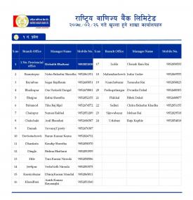 RBB Branch Opening Hours (Province 1-7)