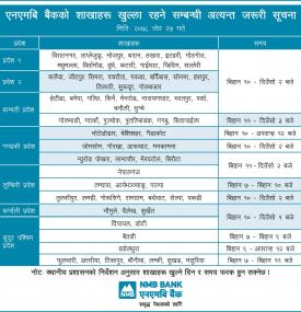 Branch opening schedule for Jestha 27, 2078