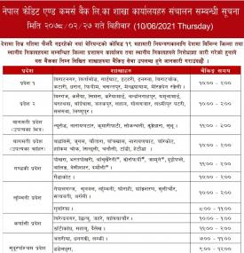 बैंक लिमिटेडको शाखा कार्यालयहरू संचालन सम्बन्धी सूचना ।