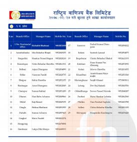 राष्ट्रिय बाणिज्य बैंकको शाखाहरु खुल्ला रहने समय (RBBL Banking Hours)
