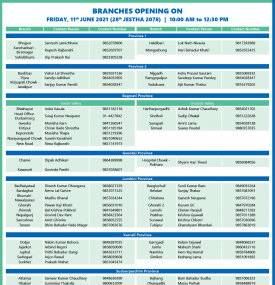 Branches opening list of Friday- 28th Jestha 2078
