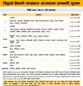 SBL Branch  Opening Schedule for Today