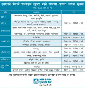 Branch opening schedule for Jestha 28, 2078