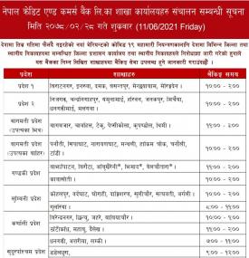 NCC बैंक लिमिटेडको शाखा कार्यालयहरू संचालन सम्बन्धी सूचना ।