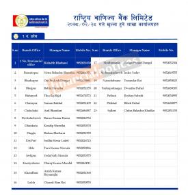 राष्ट्रिय बाणिज्य बैंकको शाखाहरु खुल्ला रहने समय (RBBL Banking Hours- Province 1-7)