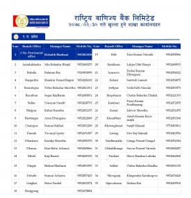 राष्ट्रिय बाणिज्य बैंकको शाखाहरु खुल्ला रहने समय (RBBL Banking Hours- Province 1-7)