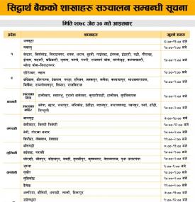  सिद्धार्थ बैंकको शाखाहरु संचालन सम्बन्धी सूचना - SBL Banking Hours -