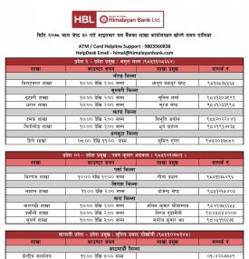 हिमालयन बैंकको आज खुल्ला रहने शाखा समयबारे सूचना- HBL Banking Hours -