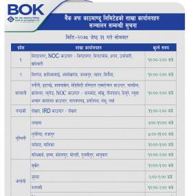 बैंक अफ काठमाण्डू लिमिटेडको शाखा कार्यालयहरू संचालन सम्बन्धी सूचना !!