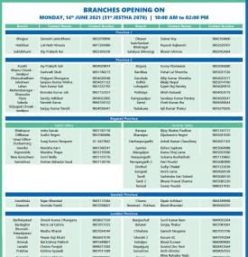 Branches opening list of Monday- 31st Jestha 2078