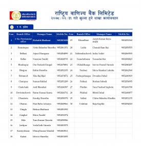 राष्ट्रिय बाणिज्य बैंकको शाखाहरु खुल्ला रहने समय (RBBL Banking Hours- Province 1-7)