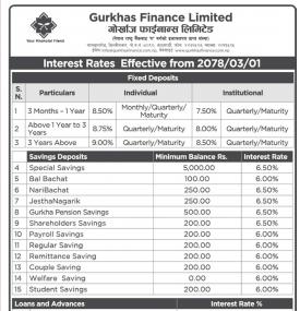गोर्खाज फाइनान्सको नयाँ व्याजदर सार्वजनिक 