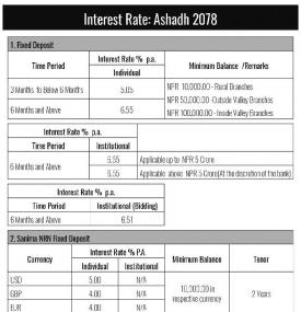 Interest Rate Notice