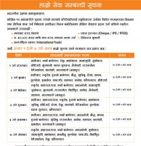 Laxmi बैंकको शाखाहरु खुल्ने सम्बन्धि सूचना