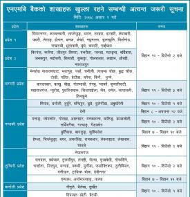 NMB बैंकको शाखाहरु खुल्ने सम्बन्धि सूचना