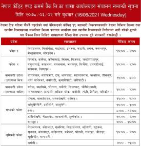 NCC बैंकको आज खुल्ला रहने शाखा समय