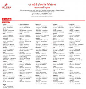 NIC Asia बैंकको शाखाहरु खुल्ने सम्बन्धि सूचना