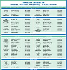 Citizens बैंकको खुल्ला रहने शाखाहरु