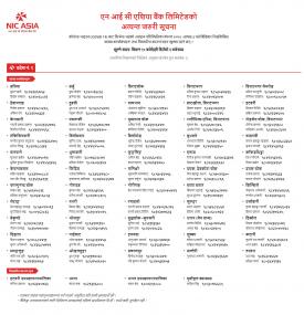 NIC Asia बैंकको शाखाहरु खुल्ने सम्बन्धि सूचना