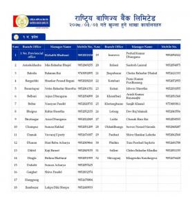 RBBL Branch Opening Hours (Province 1-7)