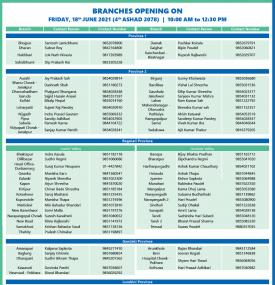 Citizens बैंकको खुल्ला रहने शाखाहरु