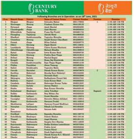 Branch Opening Schedule
