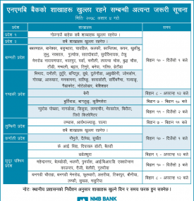 NMB बैंकको शाखाहरु खुल्ने सम्बन्धि सूचना