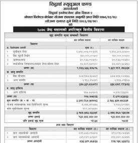Siddhartha Capital published  the “Siddhartha Investment Growth Scheme-2” Net Asset Value.