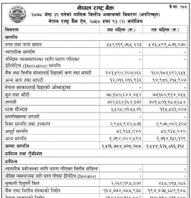 NRB Unaudited Monthly Report -