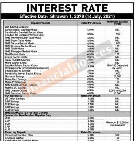 NMB Bank को नयाँ ब्याजदर सार्वजनिक