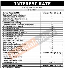 सिद्धार्थ बैंकको व्याजदर परिवर्तनको सूचना - Interest Rates -