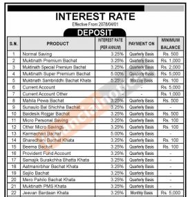 Notice Regarding New Interest Rates