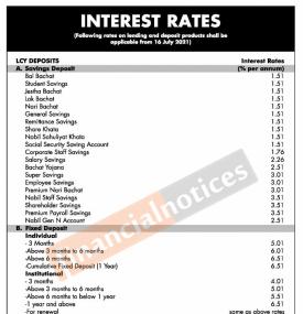 नबिल बैंकको नयाँ ब्याजदर सार्वजनिक